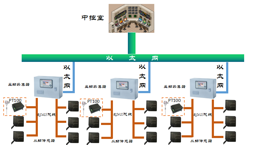 基于Modbus協(xié)議，捷杰成功在振動篩設(shè)備以web界面本地化監(jiān)測部署